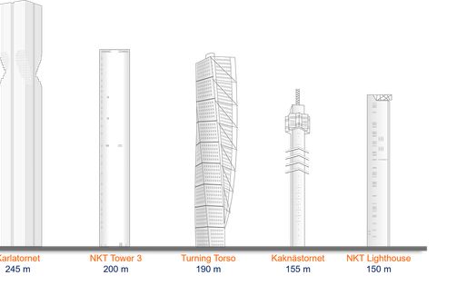 Tower sizes compared to the other big towers in Sweden